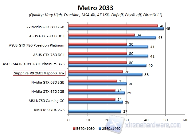 metro plus